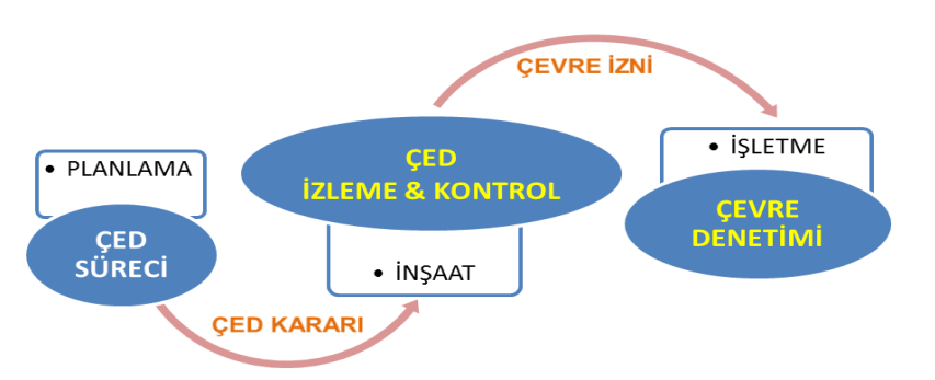 ÇED izleme ve Danışmanlık Hizmeti